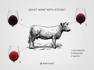 Wine Folly Steak Guide